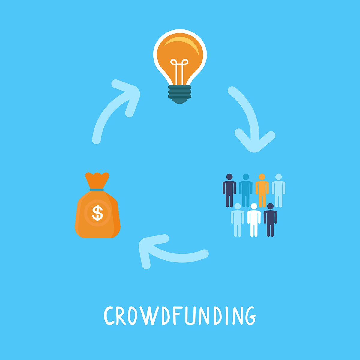 Cos’è e come funziona il crowdfunding.