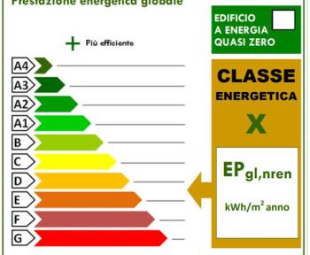 Attestato di Prestazione Energetica (APE): cos'è, come funziona e a cosa serve?